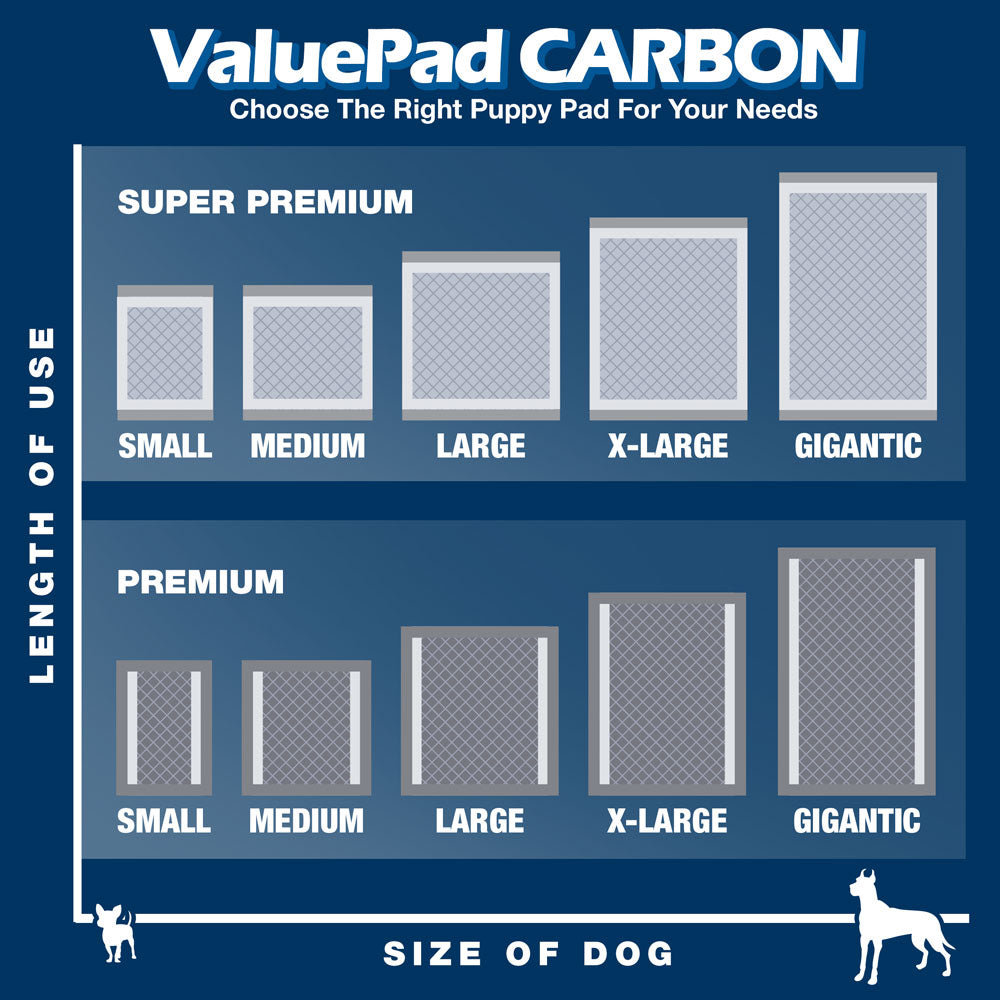 ValuePad Ultra Carbon Puppy Pads, Medium 23x24 Inch, 400 Count BULK PACK - Super Premium Puppy Pee Pads for Dogs, Activated Charcoal, Fast Absorbing Top Sheet, Super Absorbent Gel Core, 5-Layer Design 